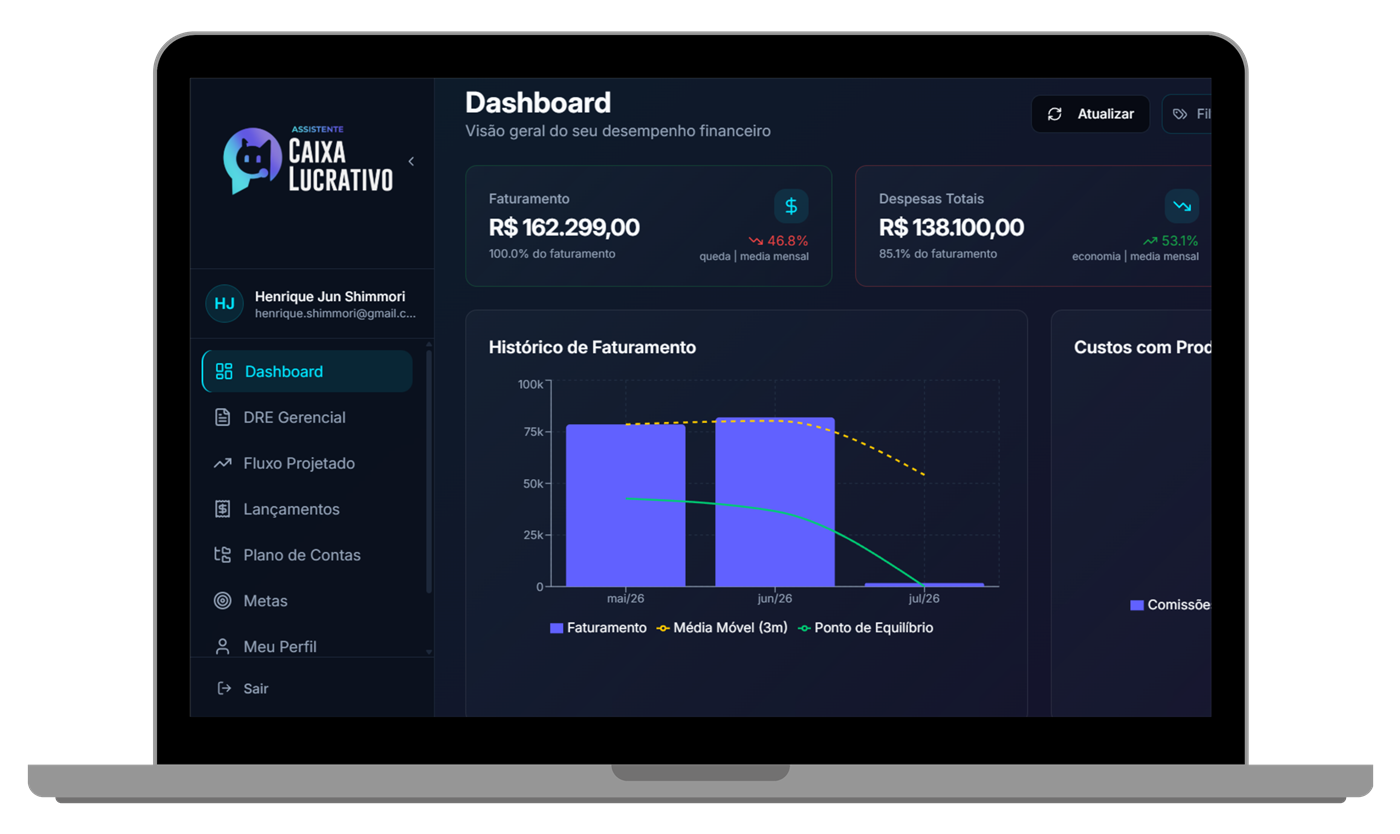 Dashboard do Ricco mostrando faturamento e histórico financeiro